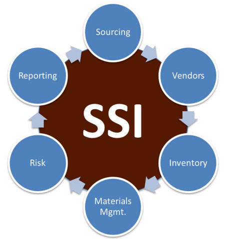 Full Process Expertise: Complete Cycle Management